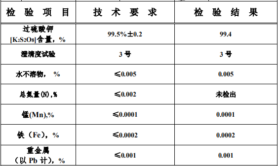 超純GR級(jí)過硫酸鉀.jpg